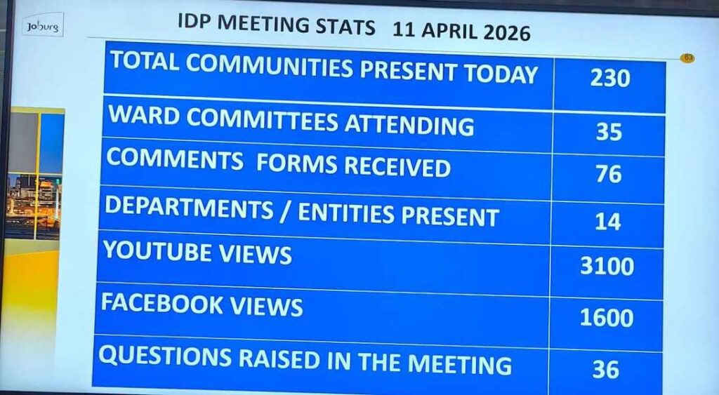 Thapelo_community budget questions 13